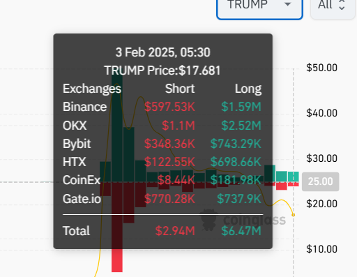 M_Trader0's tweet photo. @Ashcryptoreal where to check?
 .showing 6m$ only https://t.co/1kTmVrHFPP