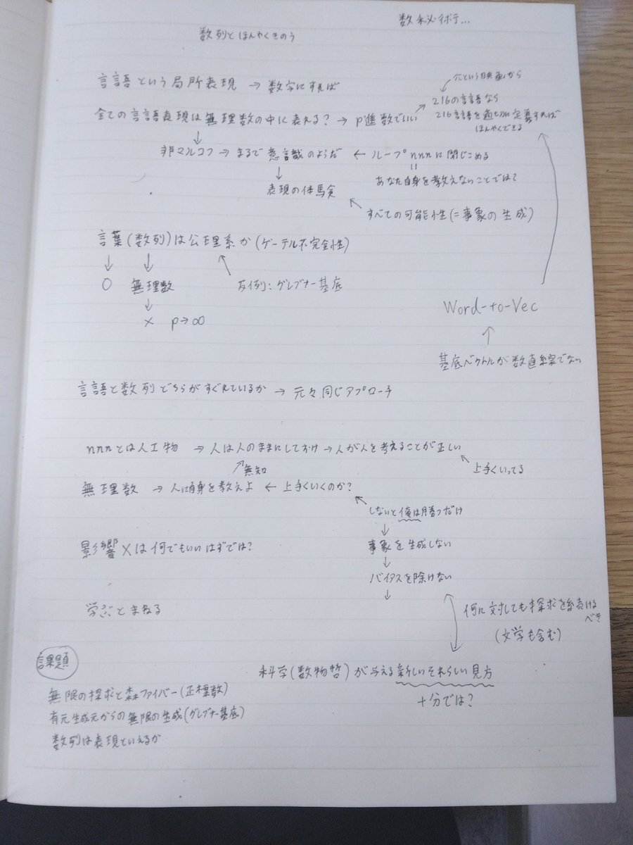 mandybularis's tweet photo. 【無理数群と数列対する言語表現の局在性】
「π」と言う映画に取り憑かれて、
無理数群を考え、任意の数列が現れると仮定して、古代ヘブライ語と数字の対応を数列に対する局在性として、映像研には手を出すなの自作映画に出てくる翻訳機能のようなものを考えてみた

実用化は不明 https://t.co/wqowTQJMpO