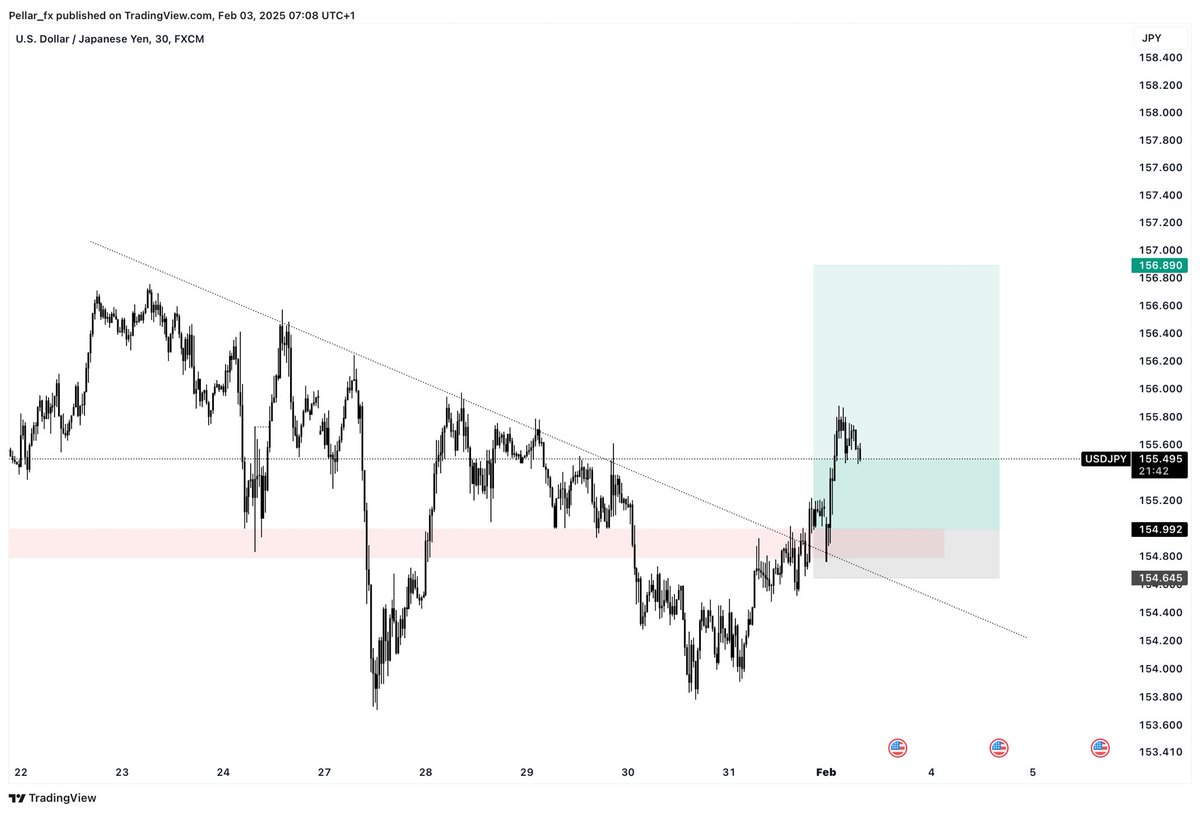 Pellar Trades💙 tweet media
