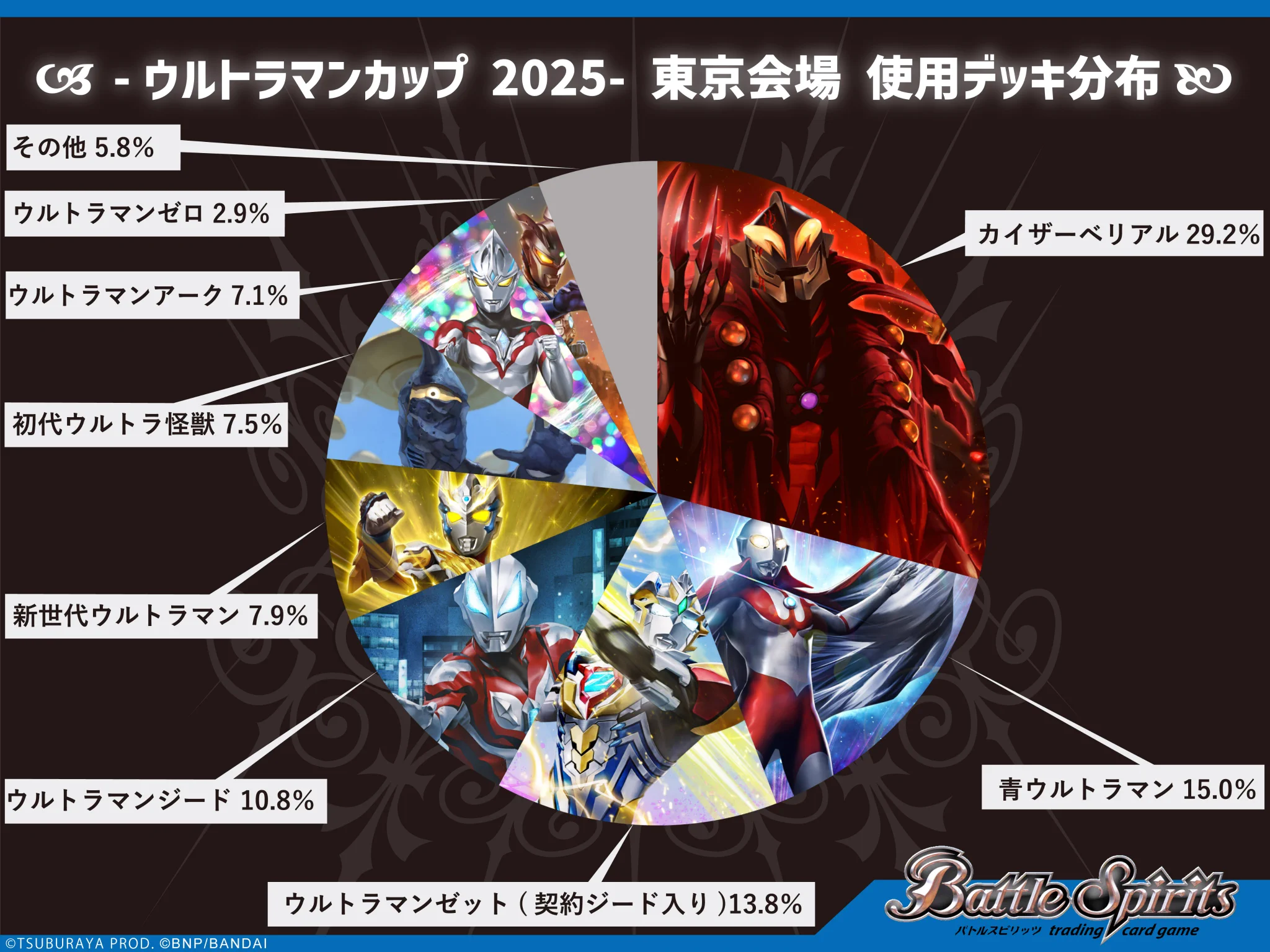 バトルスピリッツ on X: 