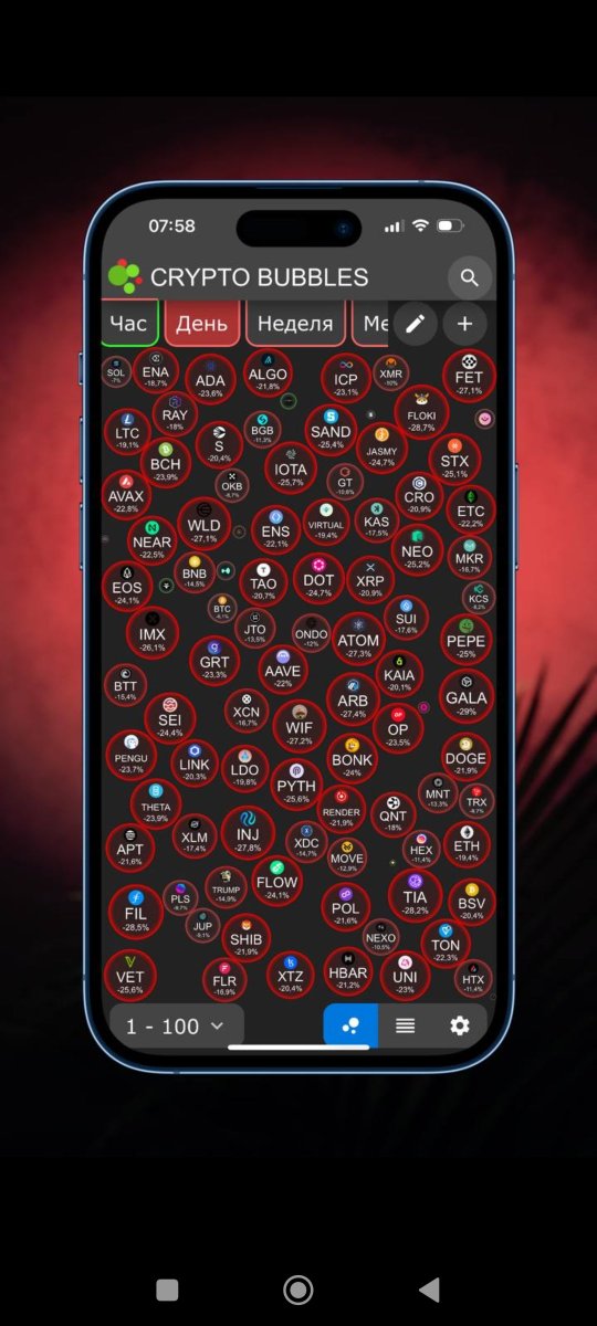 The bull was made into a barbecue

#cryptomarket #Bitcoin