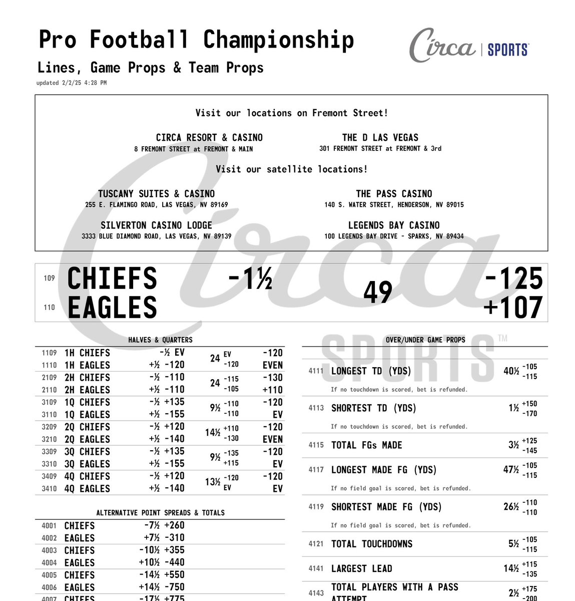 CircaSports's tweet image. Our complete #SuperBowlLIX props menu is open for betting! 🏈🏆🏟️🙌

Check the @CircaSports app for live odds or grab our 14-page props packet including Circa Squares®!

#ChiefsKingdom | #FlyEaglesFly | #SBLIX

📄 PDF: circasports.com/super-bowl-lix…