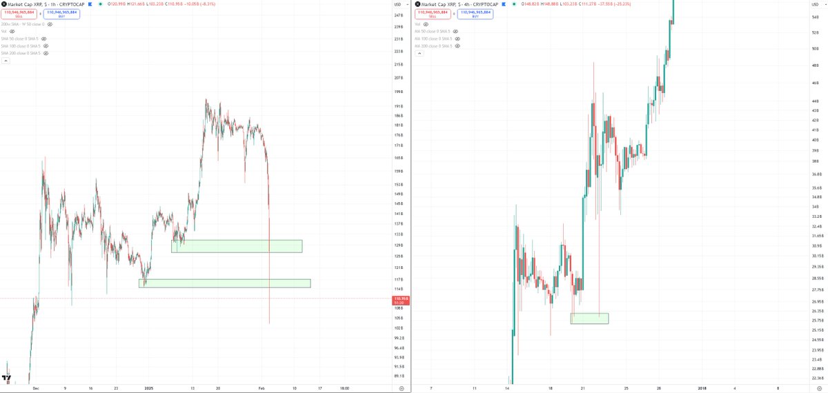 This has gone beyond anything of even the craziest I can recall seeing. Just straight butter cuts.