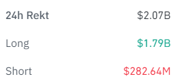 That may be the biggest we've seen. Total liquidations.