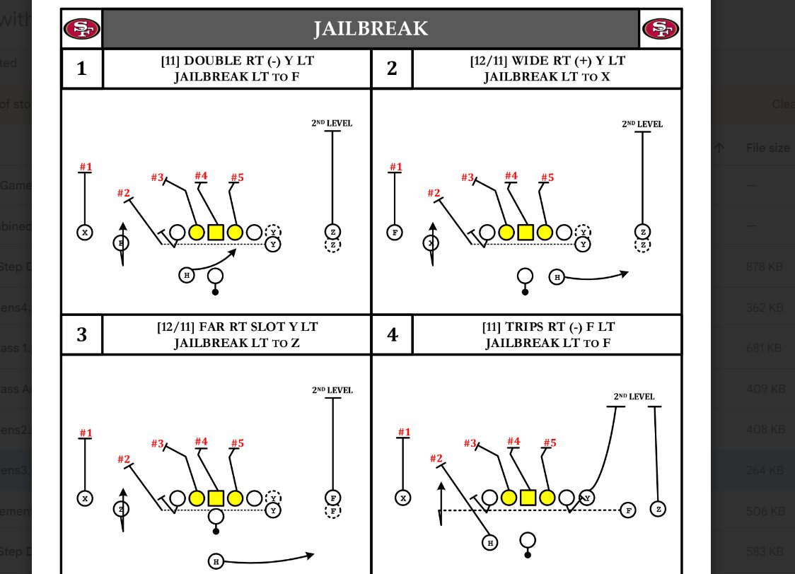 coachkou's tweet photo. Kyle Shanahan and the 49ers runs some of the best screens in football. Have some more of his schemes and screen designs on  my site and my drive! https://t.co/4U7Binxi7I
