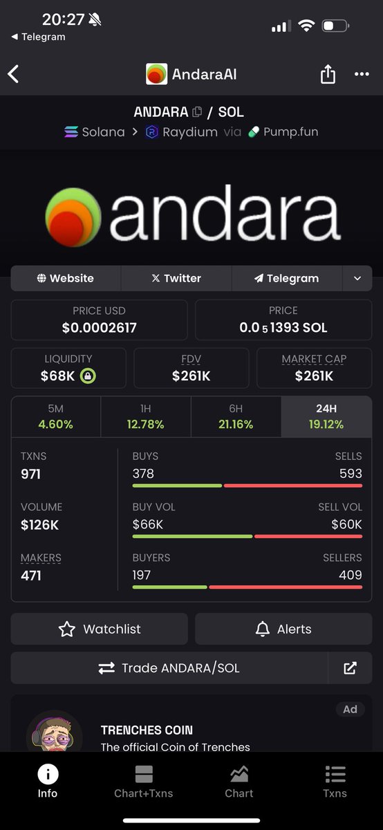 The only coin up today in this bloodbath is <a href="/andara_ai/">Andara AI</a> 

7edPDyjF2pkySxpGKrL2mSbpFUFrdKE26zcbdmx8pump