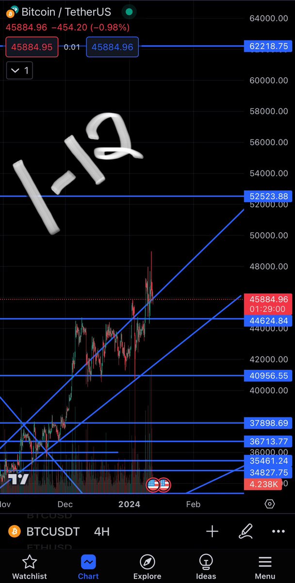 To you … this just looks like a mess … of course it changes but hopefully can plant a seed in months to come … been using this exact chart for more than two years …