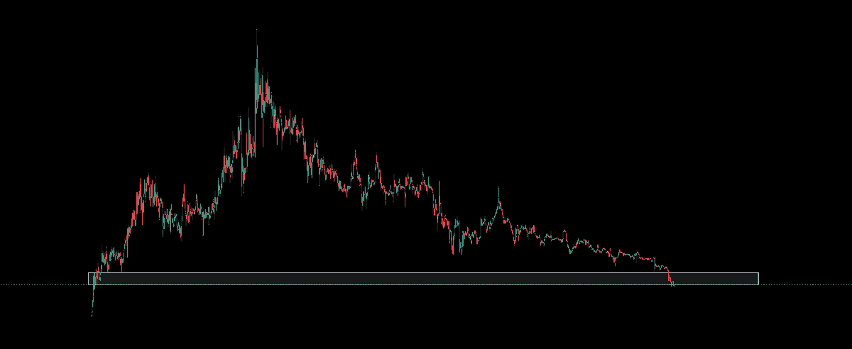 Degenomics2000's tweet photo. Cant imagine a better entry on $SEN. This is full capitulation. https://t.co/t3XLQQn5Qz