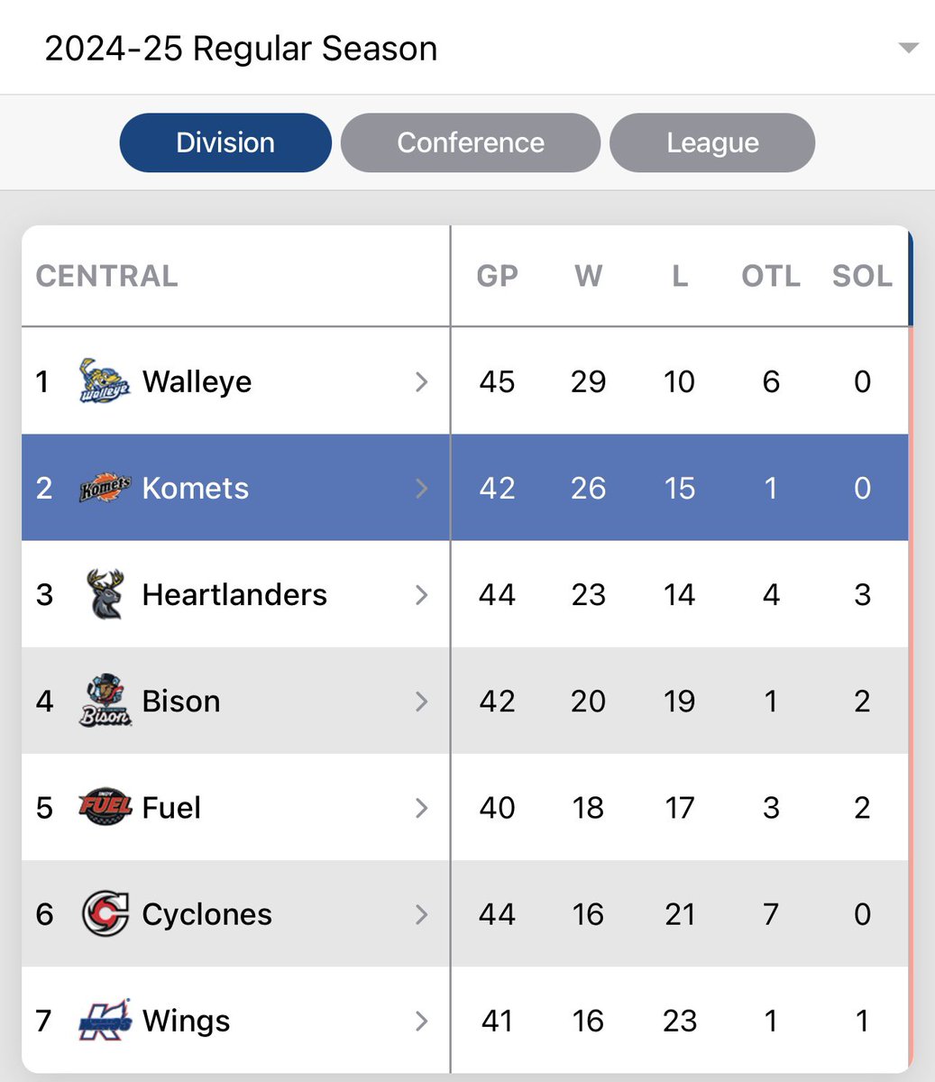 james341089's tweet photo. @IndyFuel https://t.co/gS61993NJN