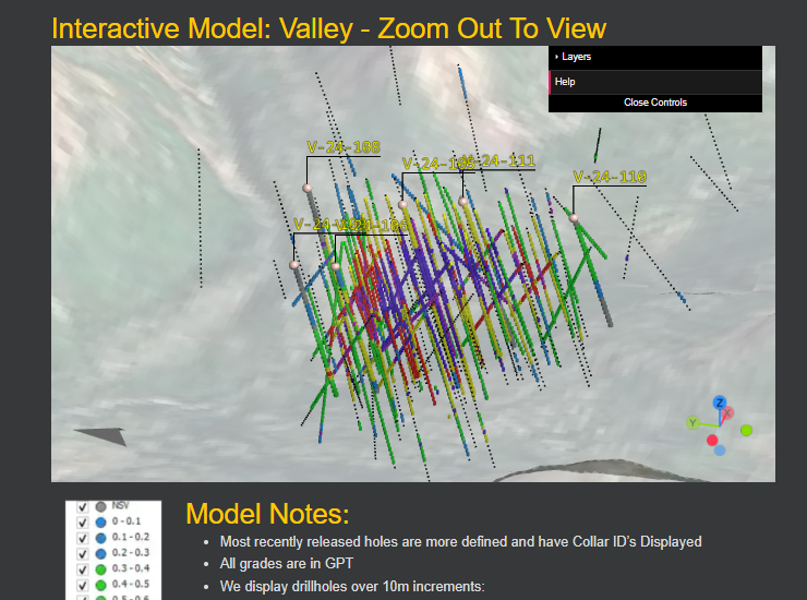 MiningExplained's tweet photo. Check out the latest model to see how the drilling lines up with past results: https://t.co/grEloxs7MQ