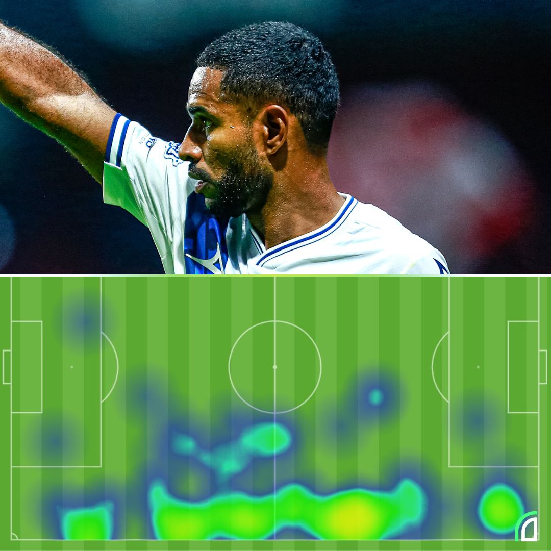 🇨🇴 Brayan Angulo, entre los elementos de Puebla, frente a Santos Laguna:

○ 63 minutos.
○ 1 asistencia.
○ 1° en oportunidades creadas (4).
○1° en entradas realizadas (3).
○ 1°  en recuperaciones (6).
○ 1° en duelos ganados (8).

👉 Es el defensor con más chances generadas