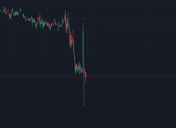 halcrypto777's tweet photo. This volatility makes me earn $30 in a few seconds without any impermanent loss!

こんな暴落時は絶対値じゃなくて相対値の発想しよう。お祭りの最中、手数料を稼ぐのですよ。

#DLMM #LParmy