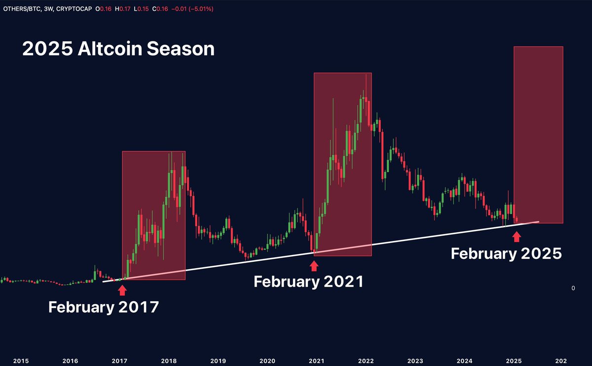 GreenSeaCapital's tweet photo. #Bitcoin #Altseason2025 just relax https://t.co/ltvT5vXBG2