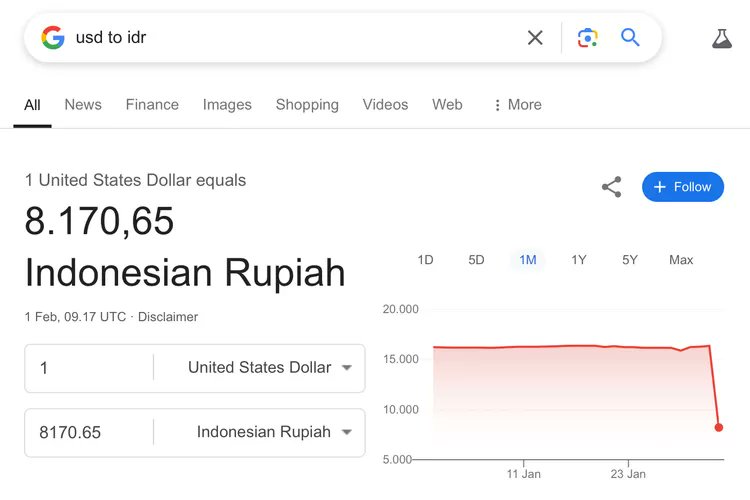 Geger mendadak Dollar AS anjlok jadi Rp8.000-an di Google, apa yang terjadi?

Baca selengkapnya disini xmed.id/business/geger…