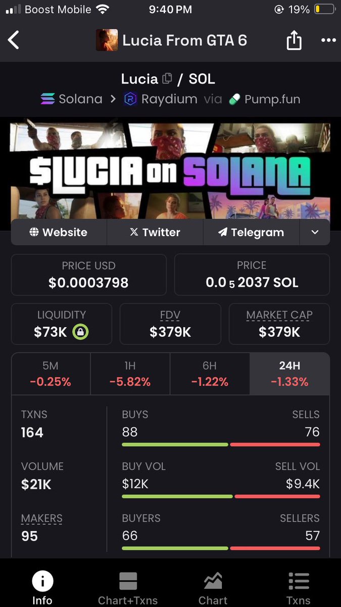 LordTerentenio's tweet photo. Market absolutely REKT 🩸 today &amp; $Lucia only down -1% in 24 hrs. This is the power of the Lucia community &amp; #GTA6 narrative. So much higher https://t.co/Dc75HA3p2N