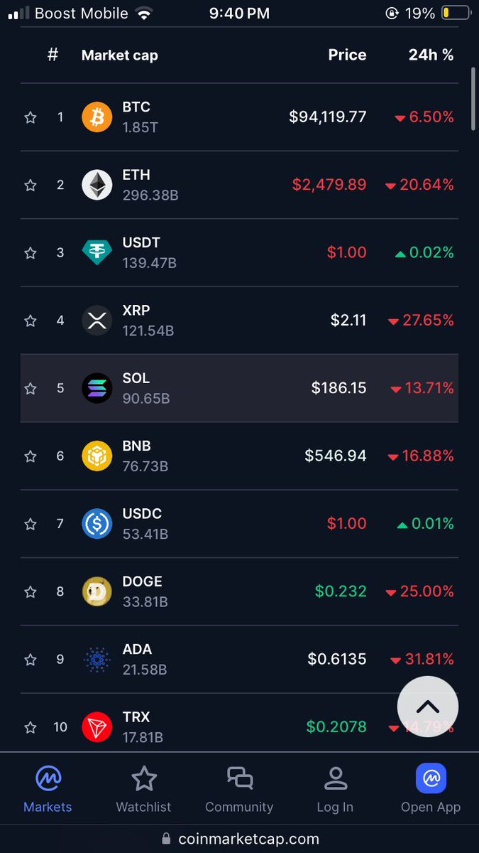 LordTerentenio's tweet photo. Market absolutely REKT 🩸 today &amp; $Lucia only down -1% in 24 hrs. This is the power of the Lucia community &amp; #GTA6 narrative. So much higher https://t.co/Dc75HA3p2N