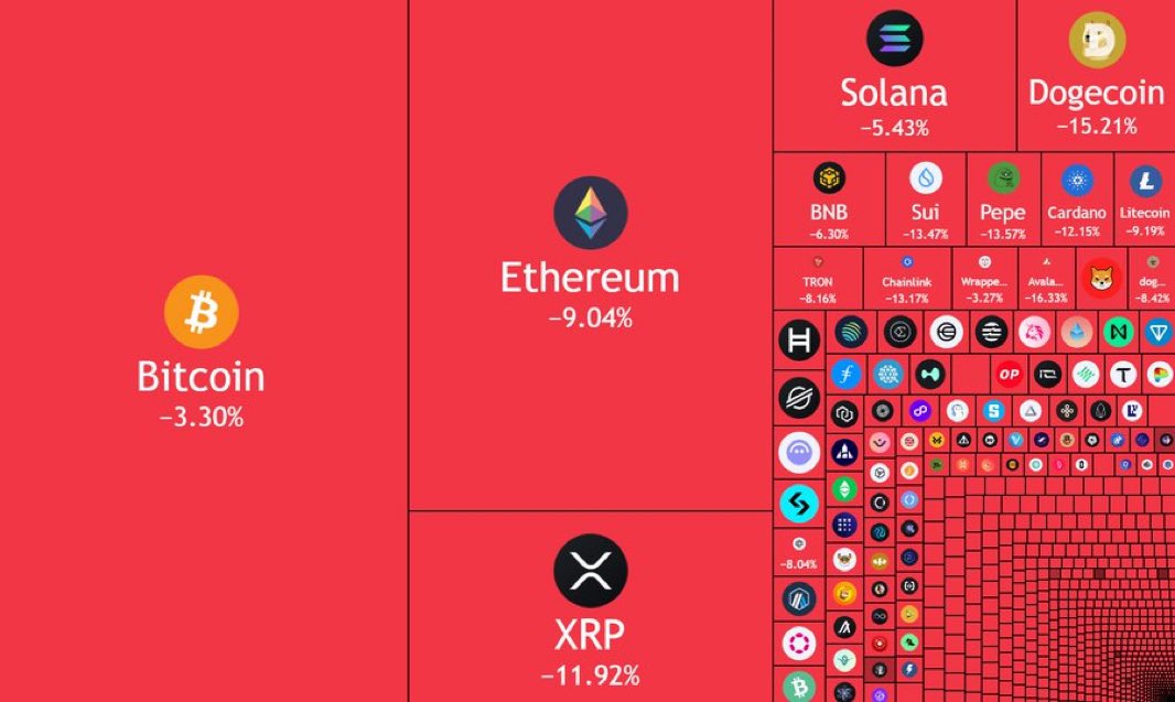 THIS IS THE DIP THAT WE ALL ASKED FOR