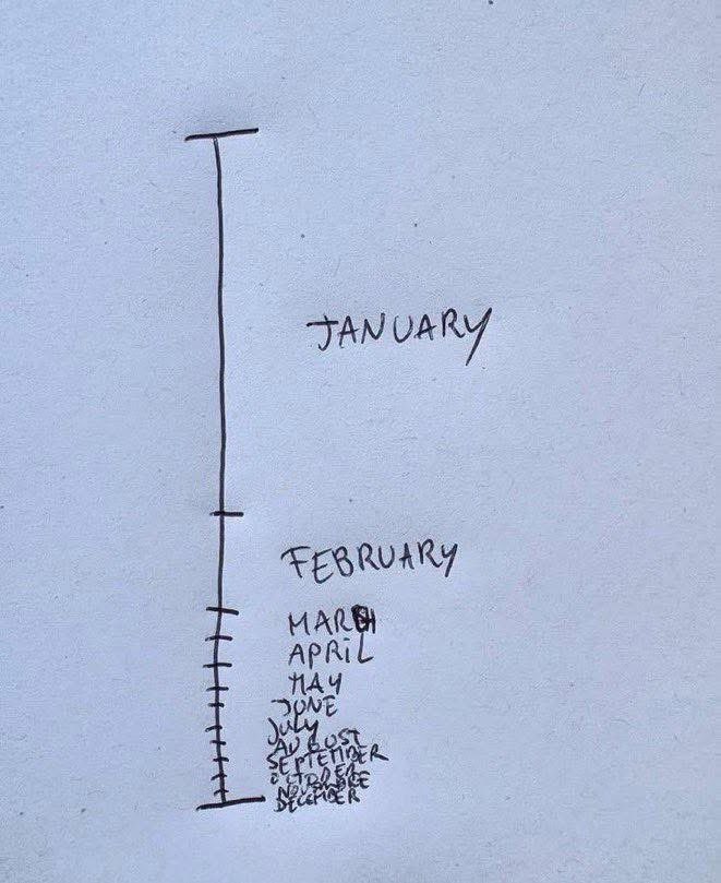 rabbaniahmad_'s tweet photo. bulan januari dia punya lama macam setahun. bulan2 lain, sekelip mata dah habis. https://t.co/PycV9lNW7m