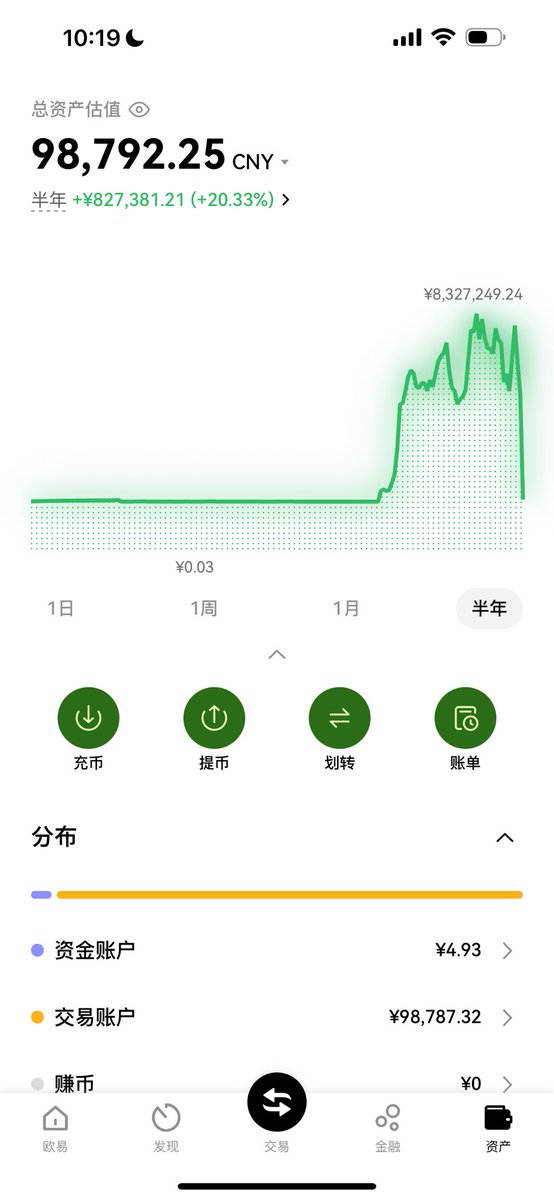 比特币玺九爺TYX～Crypto Liang Gg tweet media