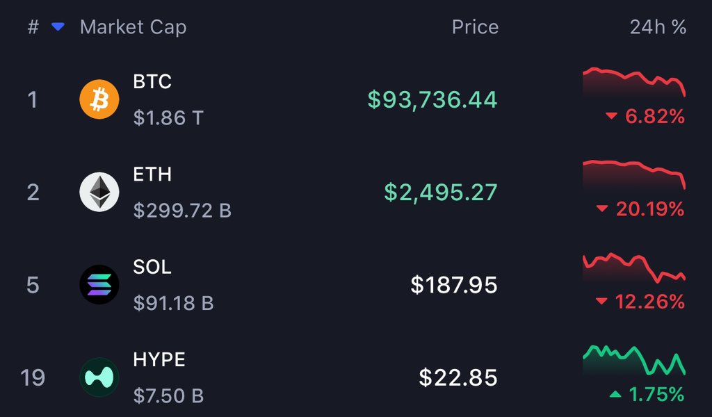 Hyperliquid will be a clear winner when we have the next leg up