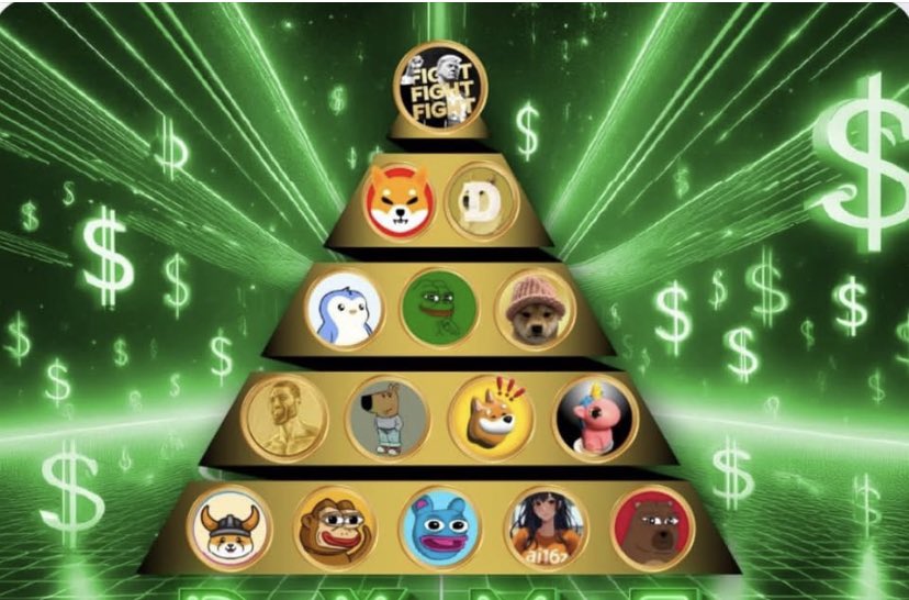 PyramidsMeme's tweet photo. Is it a Pyramid Scheme or a Pyramid Meme!! $PyMe is a Pyramid Meme and it’s going to make us all very wealthy if we just hodl!!! https://t.co/is5lPjYAhU