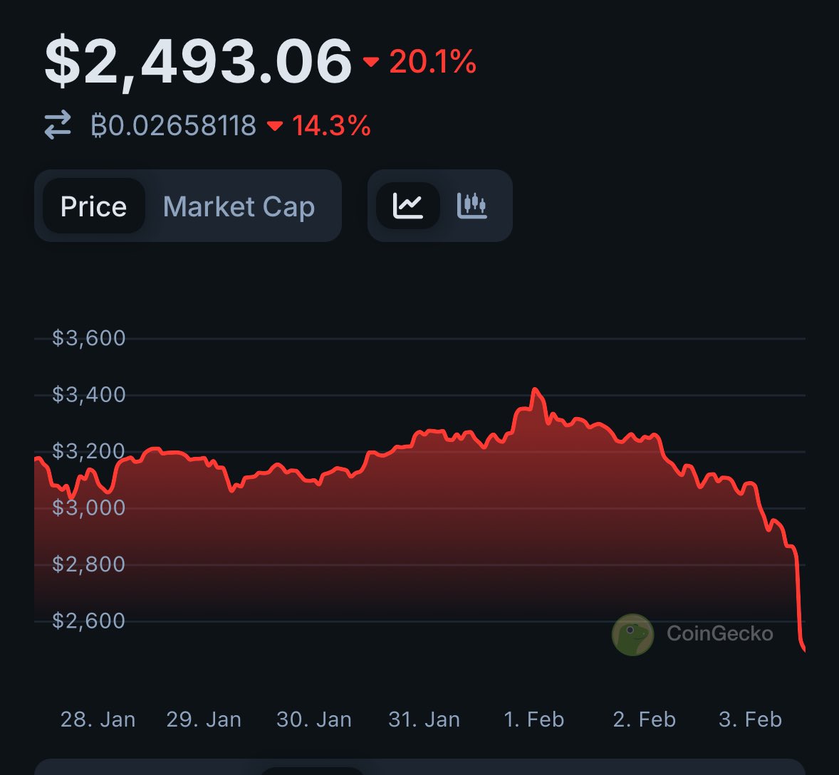 Alex Svanevik 🐧 tweet media