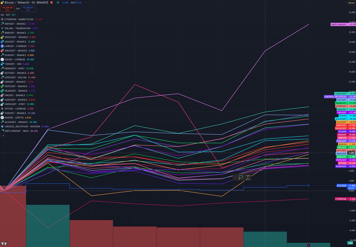 this just in, hot air, does indeed rise