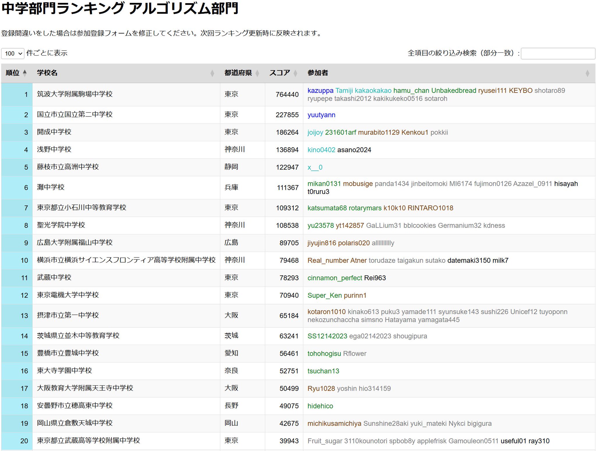 AtCoder on X: 