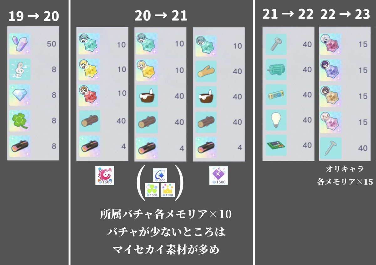 マイセカイ ゲート19−23 今までのレベルは引用元から！ 間違い指摘