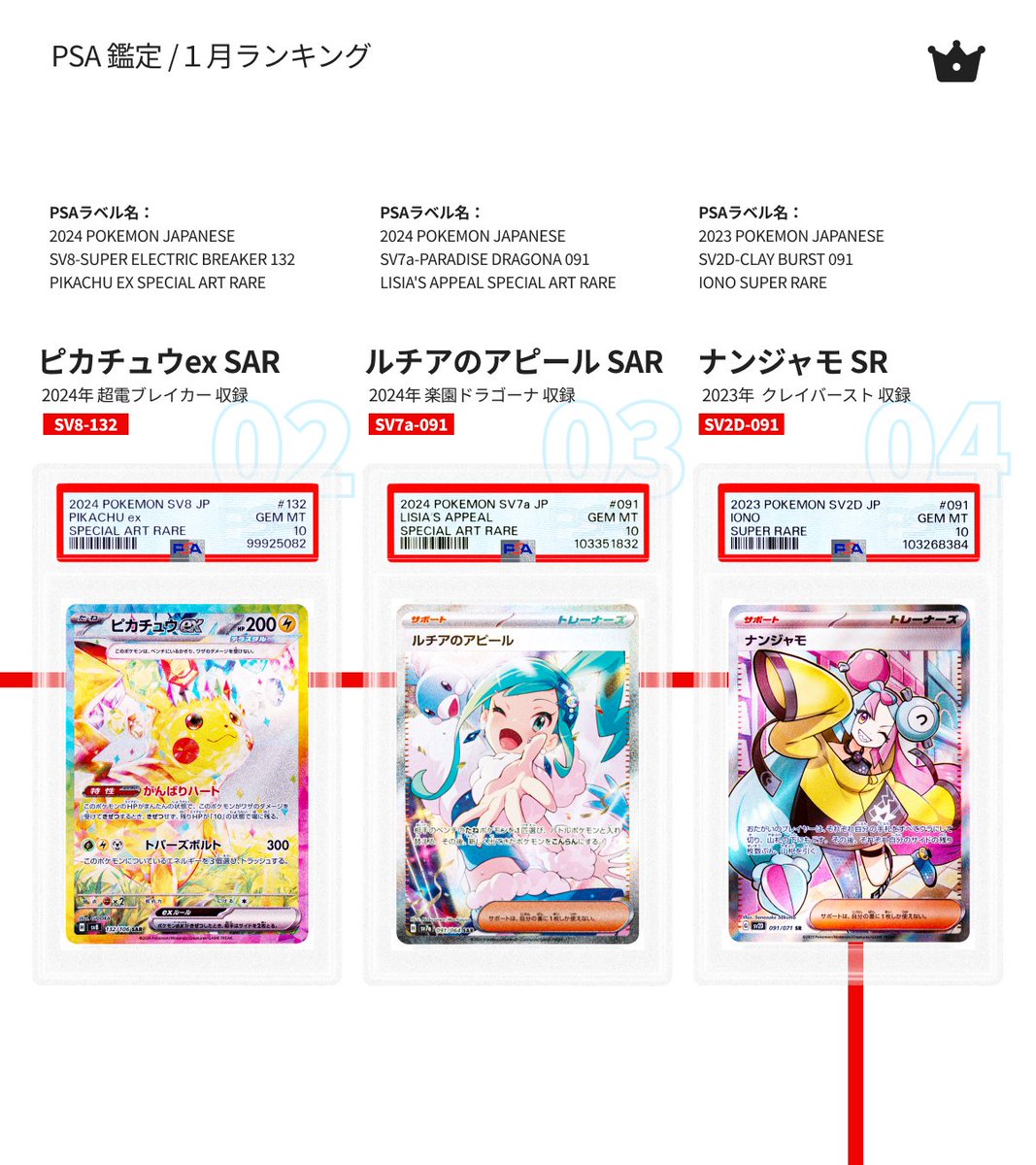 2025年1月PSAジャパンの最新鑑定カードランキング、ハイクラスパック 2025年1月PSAジャパンの最新鑑定カードランキング、ハイクラスパック