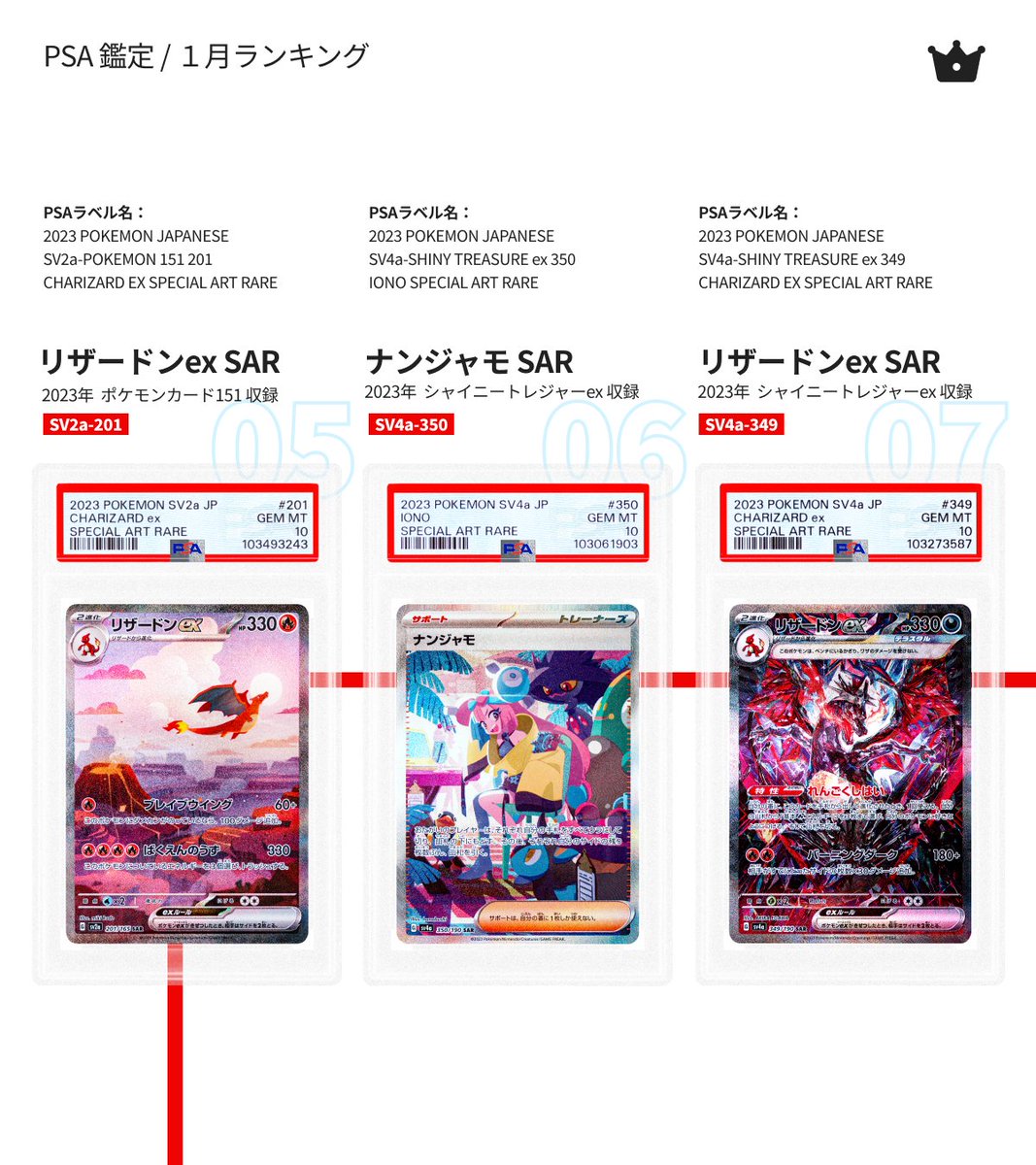 2025年1月PSAジャパンの最新鑑定カードランキング、ハイクラスパック