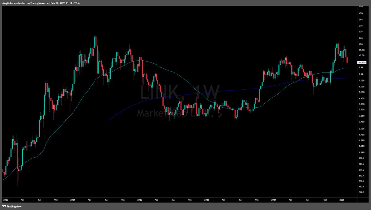 risky tickers tweet media