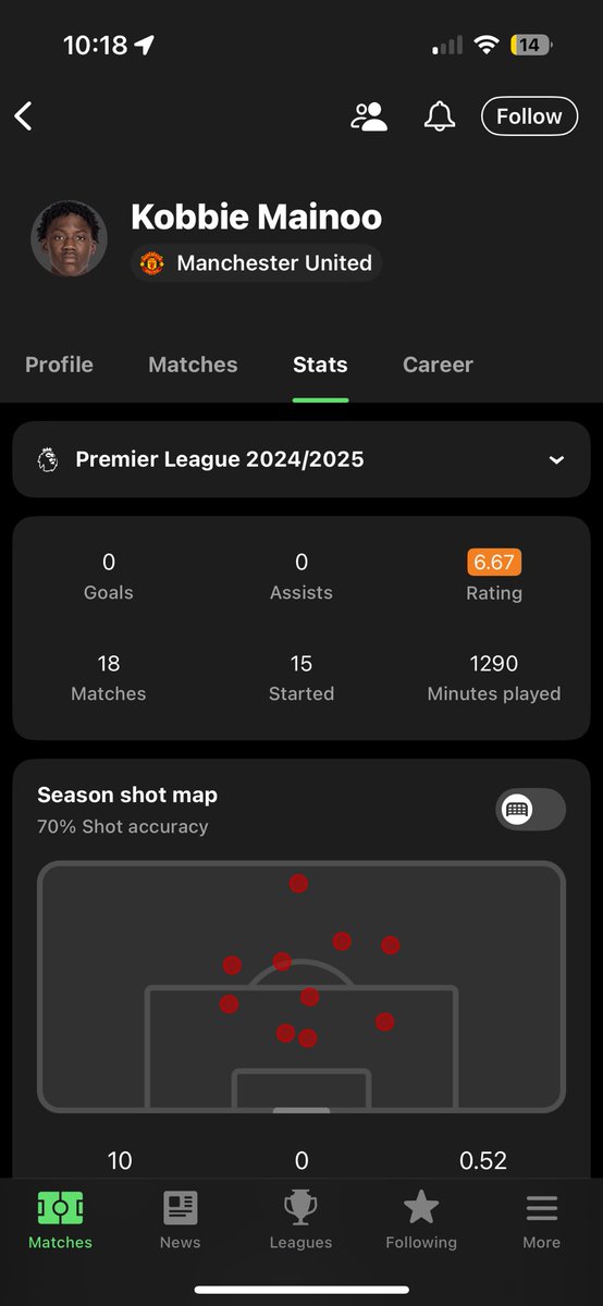 gwdavis's tweet photo. @DurkMUFC @UTDTrey Please explain why you are yapping about Mainoo in this thread https://t.co/cuIk6OOxCA