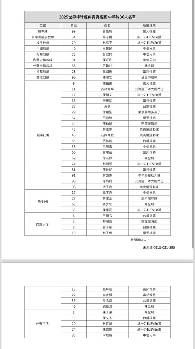 WBC 台湾代表 ユニフォーム 古林睿煬 陳傑憲 徐若熙 宋家豪 張奕