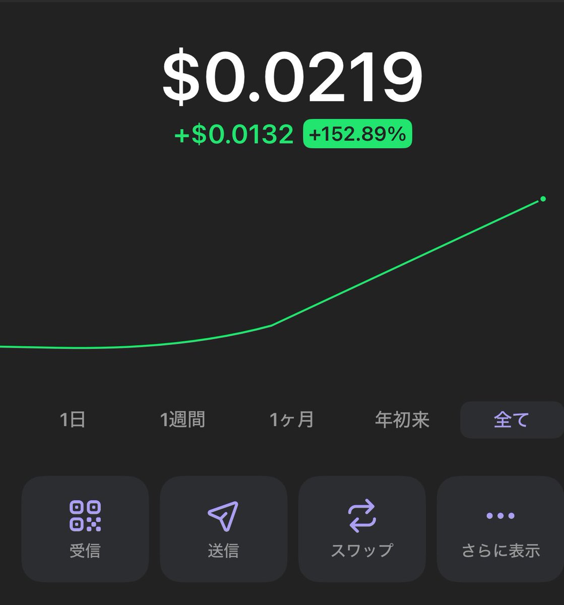プレゼント🎁企画

⭕️⭕️500枚Solチェーン❌１名

今プラスなのでプレゼント🎁します。
PUMP.FUN って👍

@madame_NFTJP 
<a href="/madame_yjp/">マダムY🤗Crypto関連開発コンサルちゃん</a> 

フォロー&amp;リポスト

memeなので〆切6時間