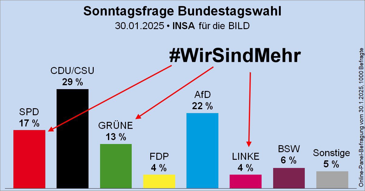 derklarname's tweet photo. @Anonymous00708 Beruhigt euch…. https://t.co/Aogmg8E4Yc