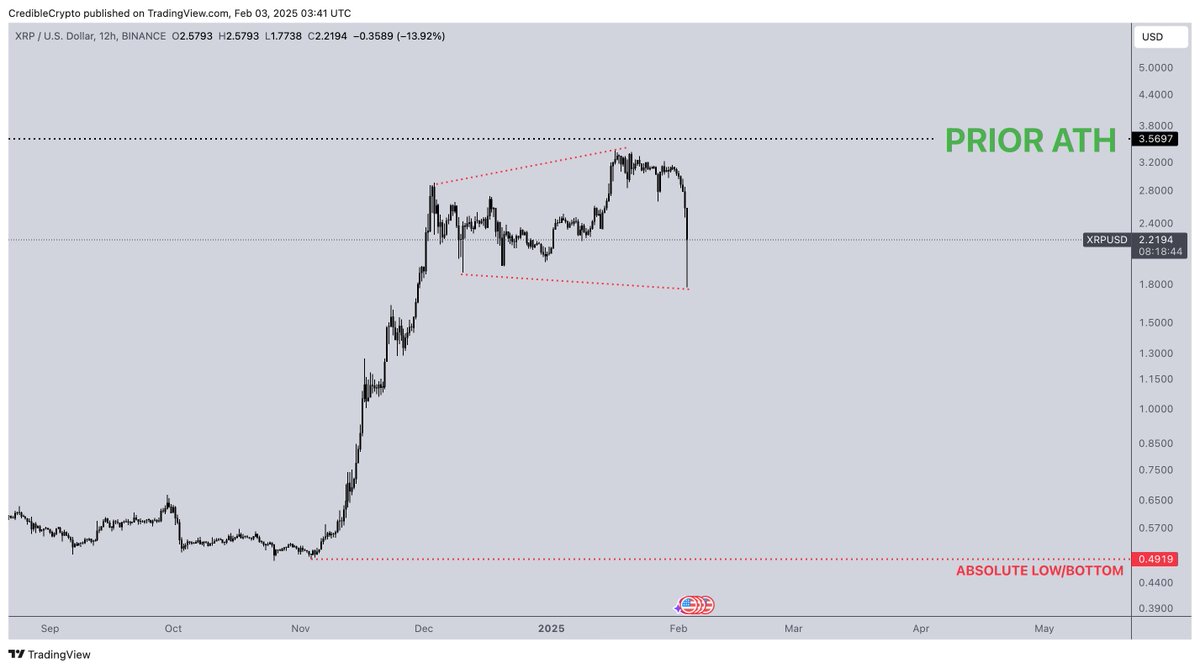 CrediBULL Crypto tweet media