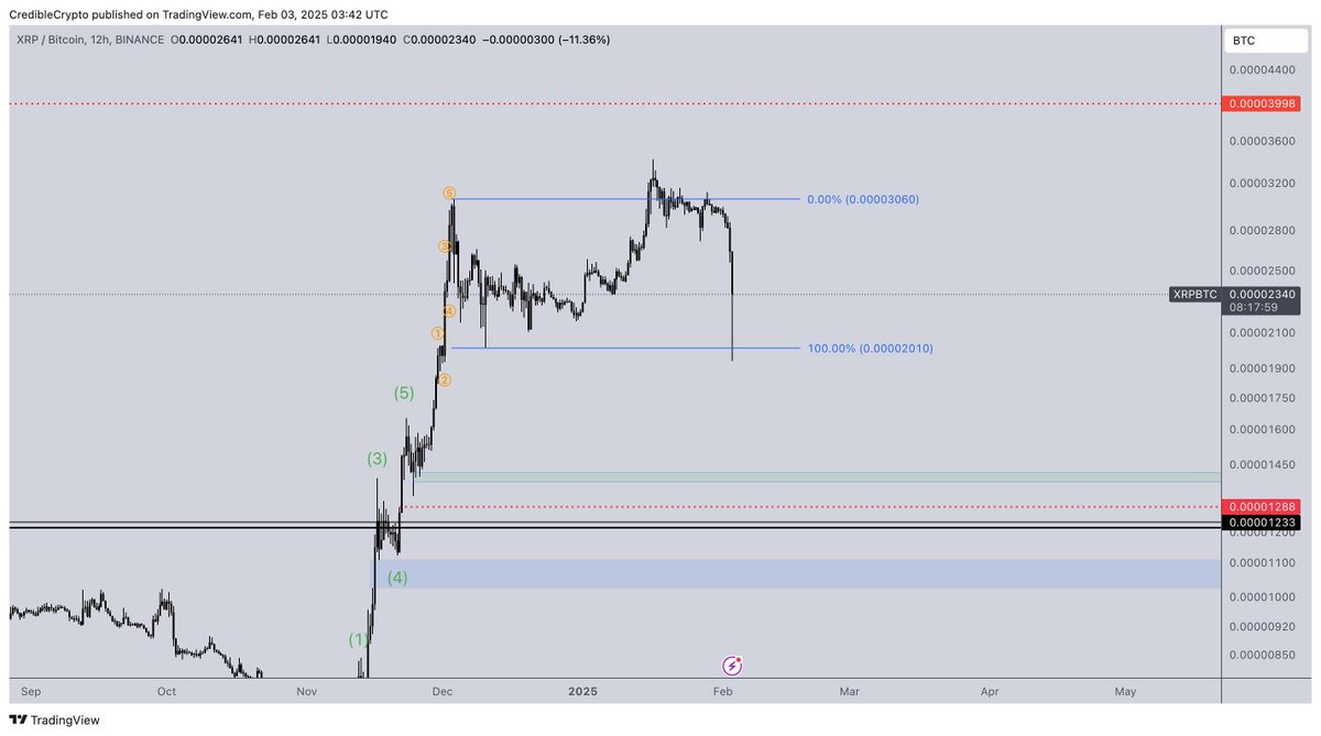 CrediBULL Crypto tweet media