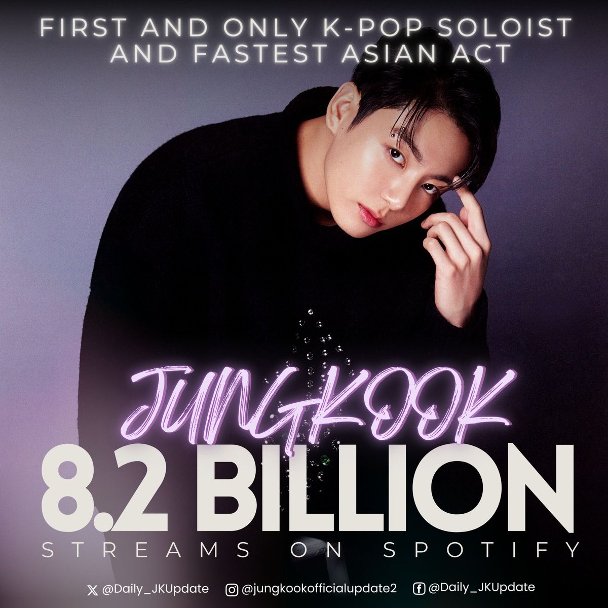 Daily_JKUpdate's tweet photo. 📊#정국 JUNGKOOK has now surpassed 8.2 BILLION STREAMS on Spotify, the FIRST and ONLY K-pop Soloist and FASTEST Asian Act in history to reach this milestone!✨🔥

CONGRATULATIONS JUNGKOOK 
BIGGEST ASIAN ACT JUNGKOOK https://t.co/vlQSZkmG3I