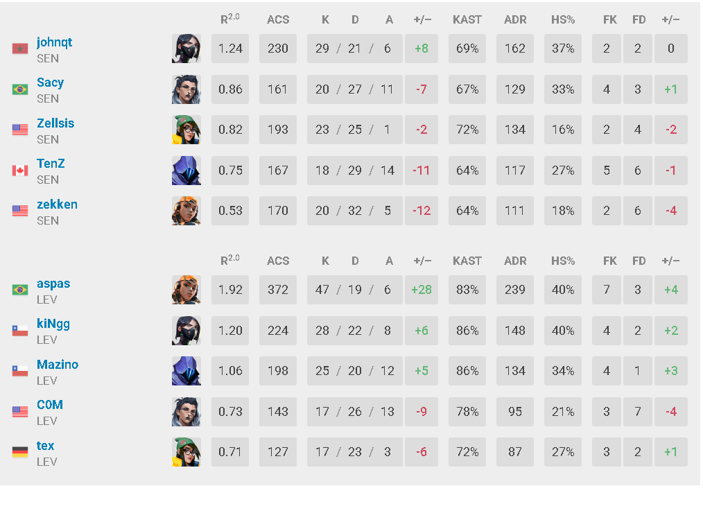 rpsa909010's tweet photo. @ZER0__Le @RedyfXbl @Demon1___ @MIBR aspas against big teams: https://t.co/VW1i96ycPw