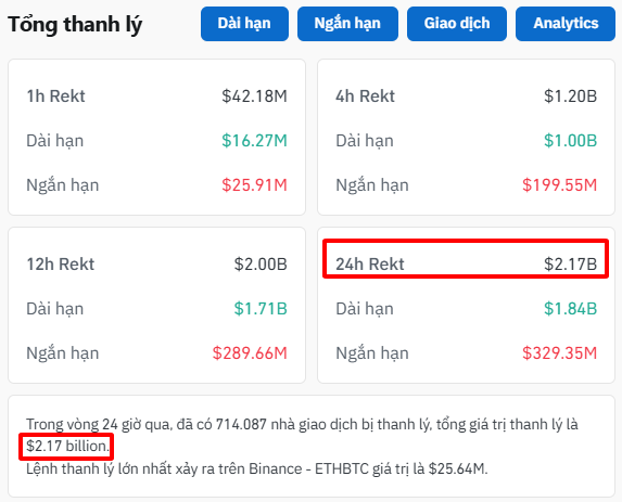 Có thể đây là ngày khai xuân đỏ chót và lớn nhất gần đây thật lên đến hơn 2 tỉ đô hơn cả $LUNA hơn cả Covid hơn cả $FTX