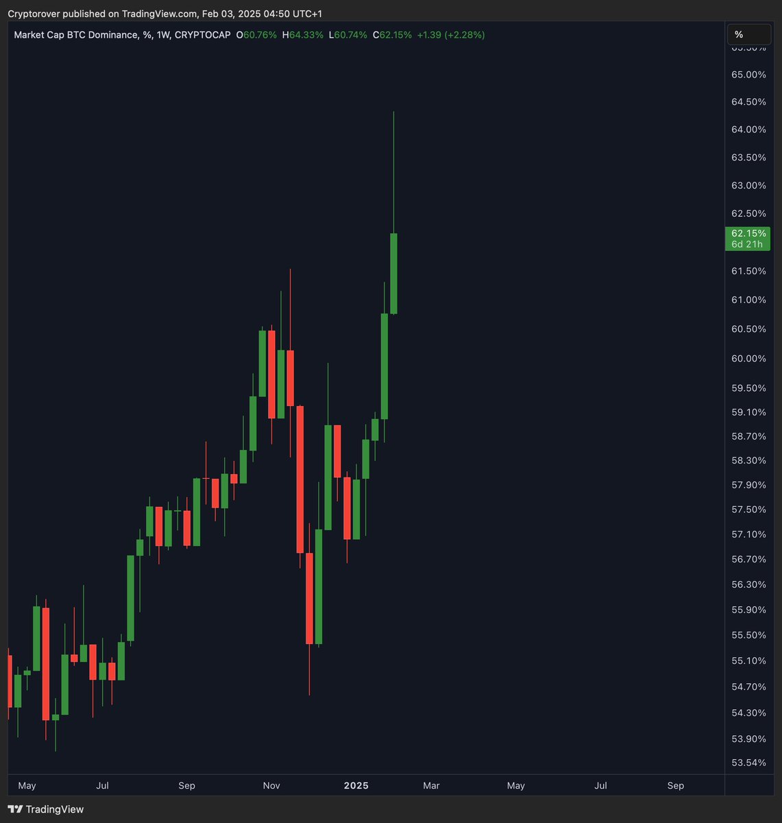 Crypto Rover tweet media