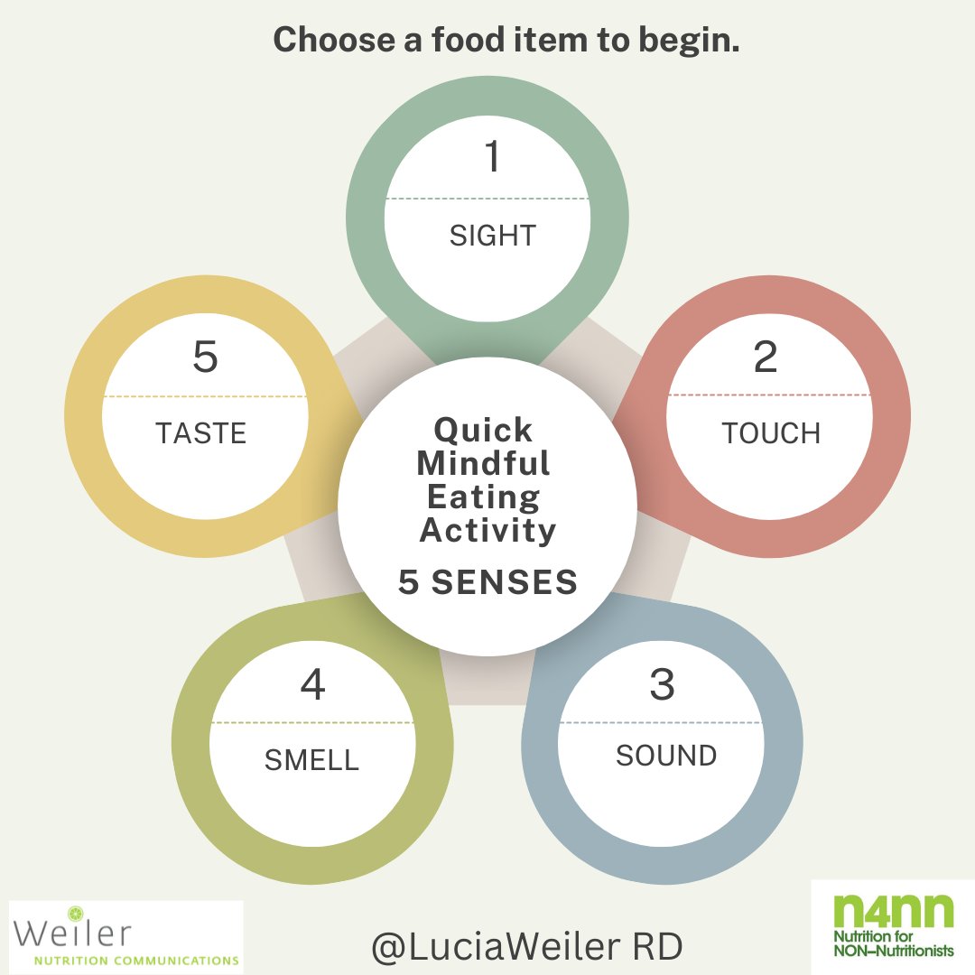 .<a href="/LuciaWeilerRD/">Lucia Weiler RD PHEc</a>: Eat Mindfully, Enjoy Fully – A Year-Round Approach dlvr.it/THl45Y #dietitians