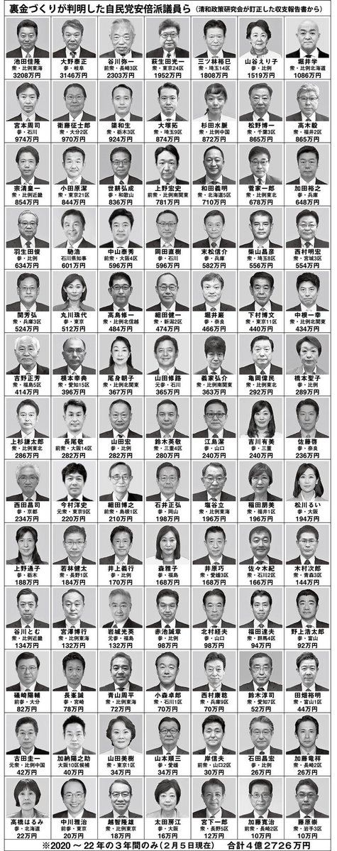裏金議員
永久保存版