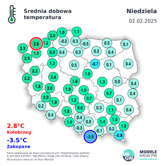 IMGWmeteo's tweet photo. 🌡Temperatury minimalne z minionej nocy oraz średnia dobowa i usłonecznienie🌞 z ostatniej doby❗
#IMGW #IMGWCMM #bezpieczneferie https://t.co/e2EGvBSq8e