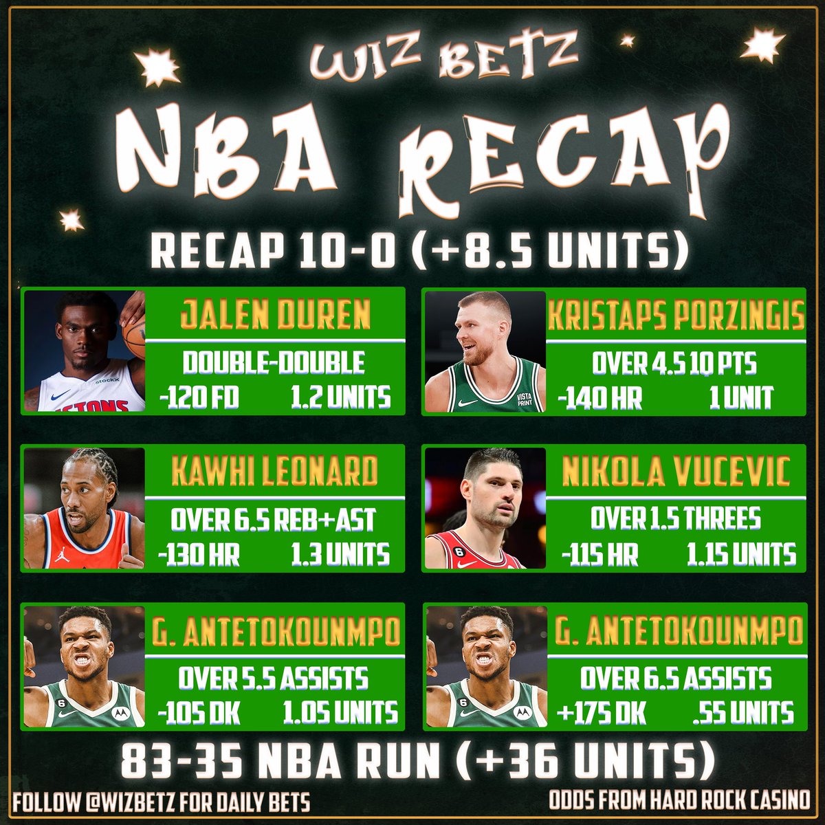 WizBetz's tweet photo. 💰$50 to someone who❤️& RT🔁

NBA SWEEP Recap February 2🏀🧹

🏦Record 10-0 (+8.5 units)🏦

✅Jalen Duren Double-Double
✅Porzingis over 4.5 1Q PTS
✅Kawhi over 6.5 REB+AST
✅Kawhi over 1.5 Assists
✅Kawhi over 2.5 Assists
✅Nikola Vucevic over 1.5 3PM
✅Nikola Vucevic over 2.5 3PM
✅Nikola Vucevic over 3.5 3PM
✅Giannis over 5.5 Assists
✅Giannis over 6.5 Assists

🔥83-35 NBA Run (+36 Units)🔥

Who’s hotter than us in the NBA right now?!? Show some love if you enjoy the FREE PICKS

🏦BEST BETTING DAY OF MY LIFE🏦

 #gamblingX #playerprops #prizepicks #nba #nbapicks #nbaprops #draftkings