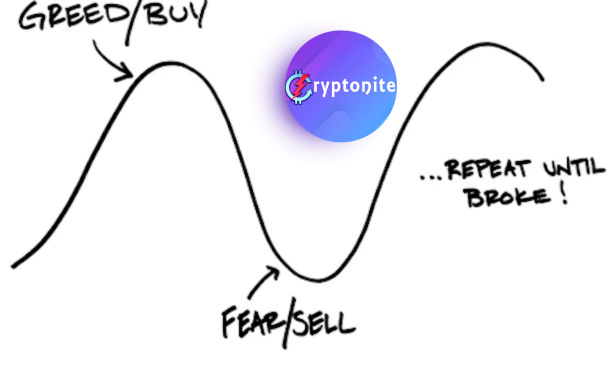 Cryptonite10K's tweet photo. فما بالك بما بعد انهيار زي ده! للأسف هو ده سوق الكريبتو كريم في ارباحه و غشيم في انهيارته، بس تذكر دائما"هبوطات السوق حاليا بتكون فرص شراء لاحقا"

#BuyTheDip  #buy_the_red 

(5/5) https://t.co/FMc1OdPsA9