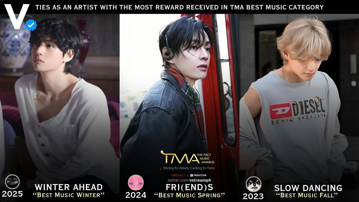 vstreamph's tweet photo. Taehyung awards received in TMA Best Music category!

🏆2025 TMA Best Music Winter 🆕
🏆2024 TMA Best Music Spring
🏆2023 TMA Best Music Fall  

V BEST MUSIC WINTER AWARD
TAEHYUNG TRIPLE CROWN
#WinterAheadTMAWin
#TMA冬勝者WinterAhead
#윈터어헤드_TMA겨울베스트뮤직_1위 https://t.co/Bc5ozCuSVc