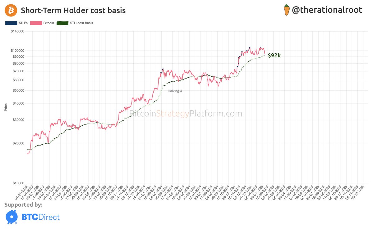 Root 🥕 tweet media