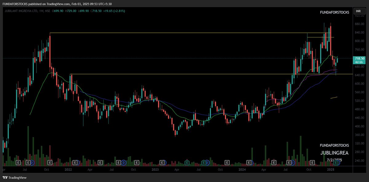 FUNDA FOR STOCKS tweet media